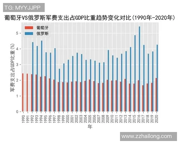 俄罗斯与葡萄牙足球实力对比谁更强大分析与讨论