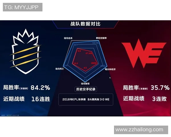 王者荣耀心理素质排行榜揭晓WE战队荣登第八名引发热议