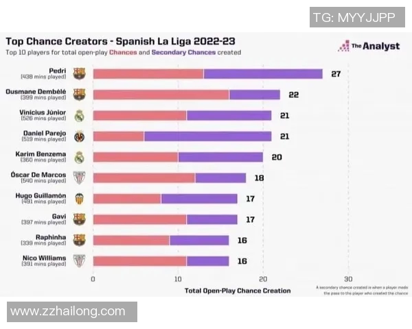 球员评分网站对西甲联赛的权威参考